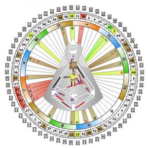 Manifestor - Human Design - Hooptegeven